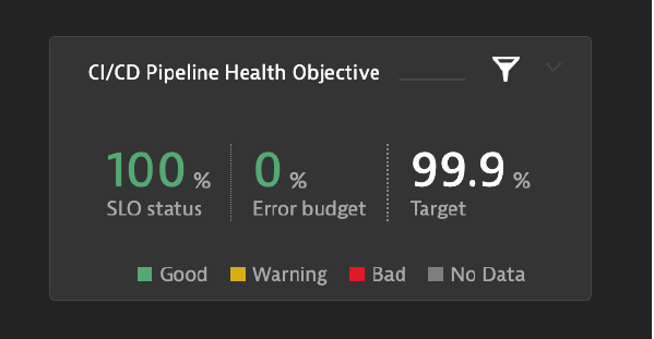 CI/CD Pipeline Health Objective