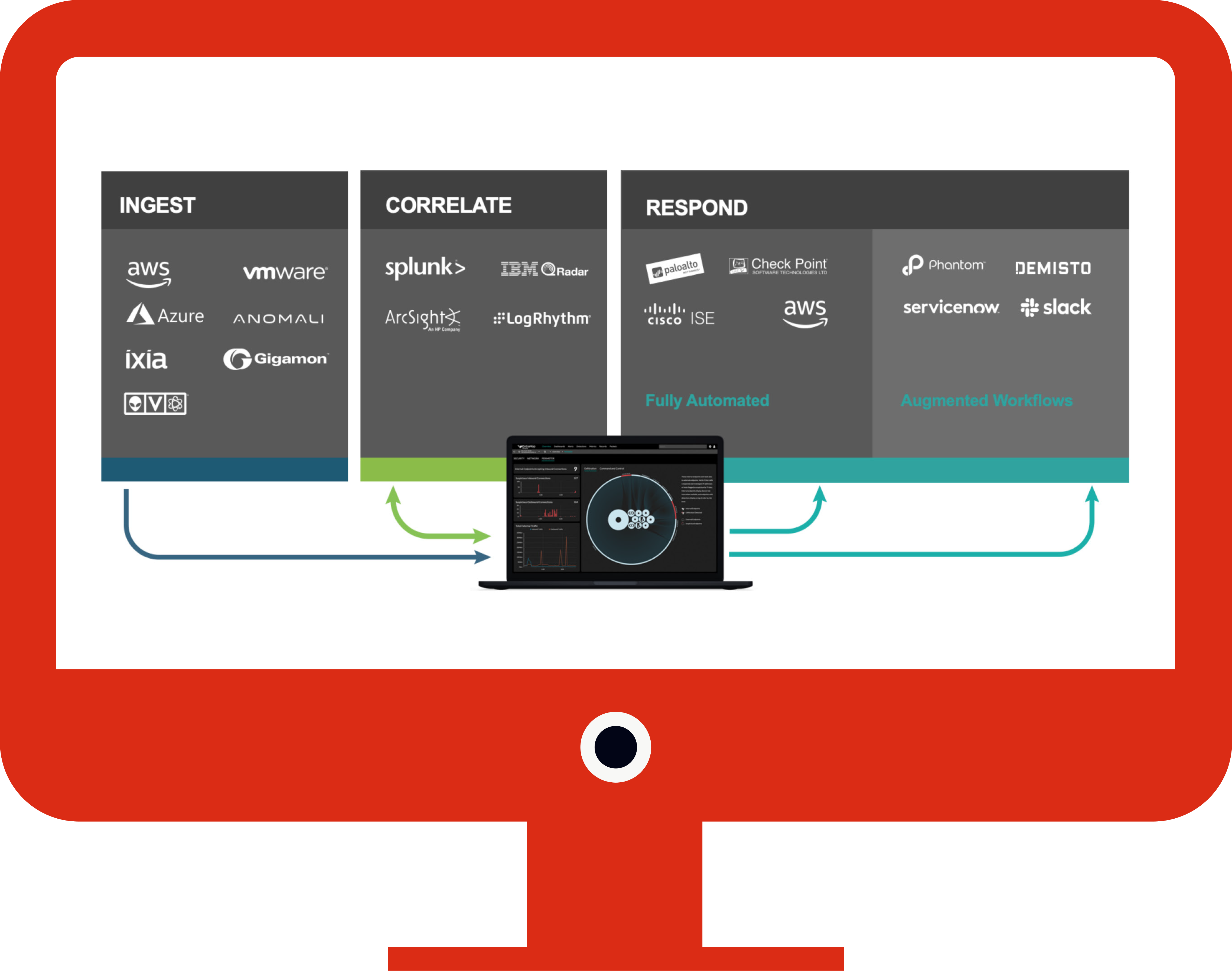 Extrahop - Visibility Platform for Performance Analysis